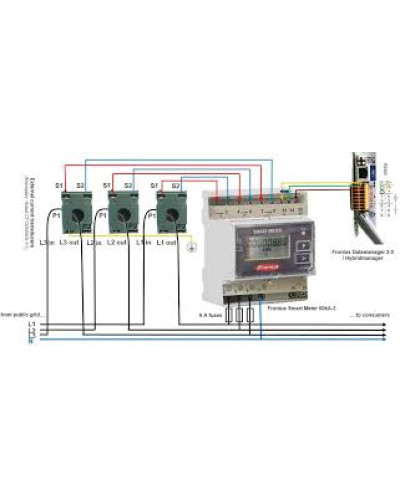 Лічильник Fronius Smart Meter 50kA-3 (Система до 2,7 МВт)