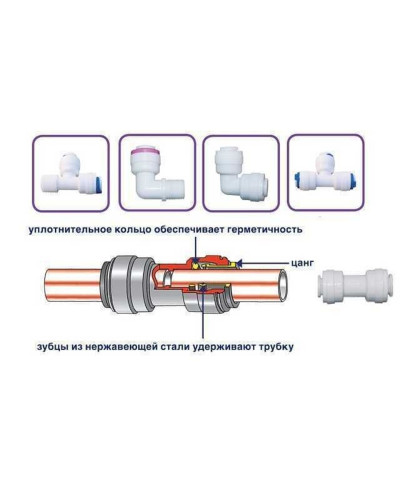 Картридж ″quick fitting″ насипний вугільний GAC-33