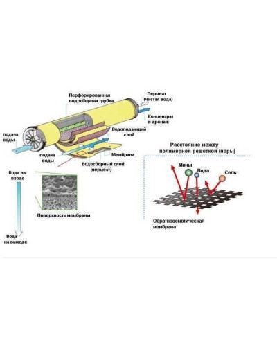 Мембрана для систем зворотного осмосу JCM-300G