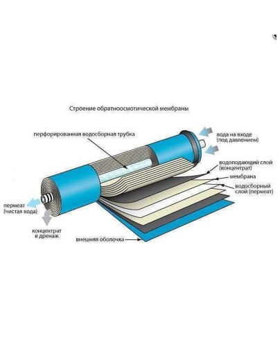 Мембрана для систем зворотного осмосу Filmtec 50G, TW30-1812-50HR