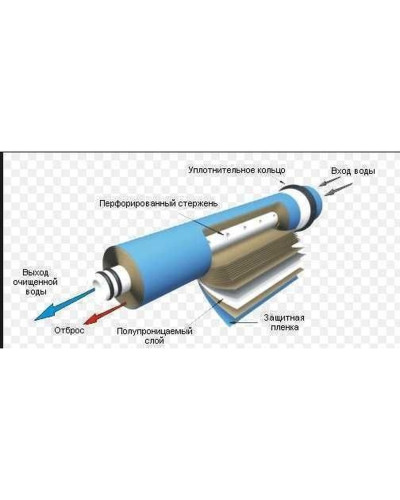 Мембрана для систем зворотного осмосу Vontron 50G, ULP1812-50