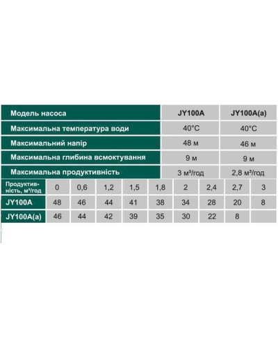 Насосна станція VOLKS pumpe JY100A(a)-24 1,1кВт чавун короткий (складена) на гребінці