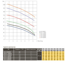Насос відцентровий багатоступінчастий Optima MH-N 1500INOX 1,5кВт нерж, колеса