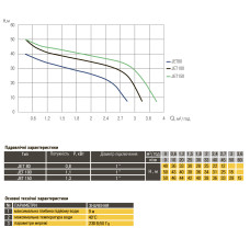 Насос відцентровий Optima JET150 1,3кВт чавун довгий