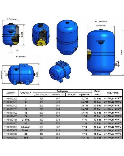 Гідроакумулятор з фіксованою мембраною 18л ZILMET HYDRO-pro 10bar ( 11A0001800 )