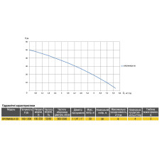 Насосна станція Optima PRIME OP25WHBL4-30 з інтел. част.перетв, на базі багатост. насоса + бак 5л