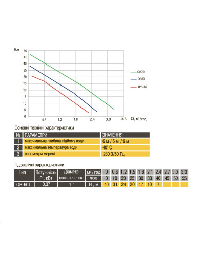 Насос вихровий QB-60 0,37кВт Оptima