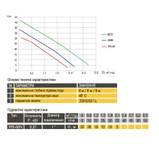 Насос вихровий Optima TPS60 0,37кВт з ежектором