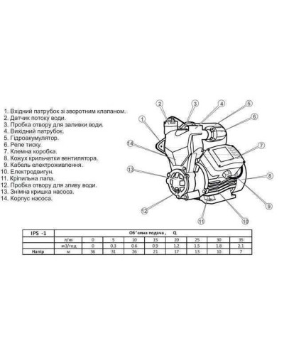 Насосна станція Optima IPS-1 SMART