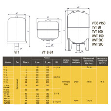 Бак Optima cal-pro для систем опалення 150л 10bar вертик. ( з манометром )