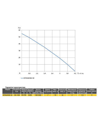 Насосна станція Optima OP25GZHB2-30 з інтелектуальним частотним перетворювачем + бак 5л в компл,