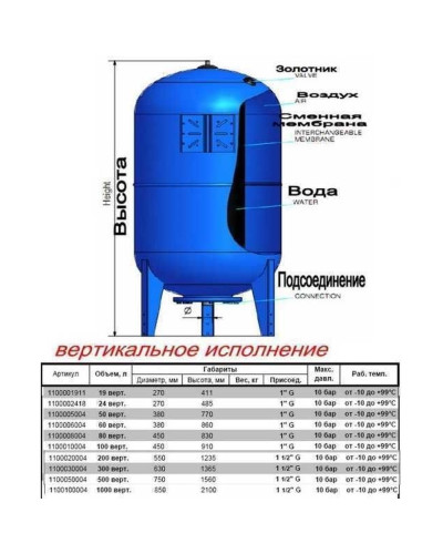 Гідроакумулятор 1000л ZILMET ultra-pro 10bar ( 1100100004 )