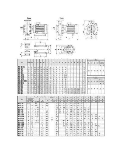 Насос моноблочний IR 32-125A 1,5 кВт SAER (20 м3/год, 25,4 м)