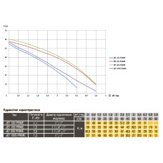Насос відцентровий Optima JET200 PRIME 2,0кВт