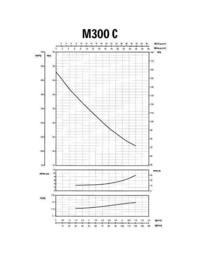 Насос відцентровий M-300C 1,1 кВт SAER (7 м3/год, 48 м)