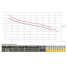 Насос відцентровий Optima JET100A-PL 1,1кВт чавун короткий
