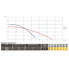 Насос відцентровий Optima MH-6B 2,2кВт