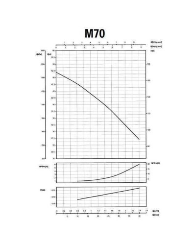 Насос відцентровий M-70 0,55 кВт SAER (2,4 м3/год, 52 м)