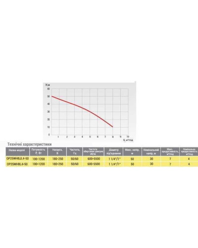 Насосна станція Optima OP25WHBL4-30 з інтелектуальним частотним перетворювачем на базі багатоступеневого насоса + бак 5л в компл,