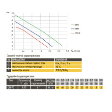 Насос вихровий QB-70 0,55кВт Оptima