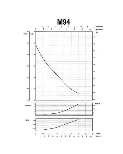 Насос відцентровий M-94-N PL нерж. 0,37 кВт SAER (3 м3/год, 39 м)