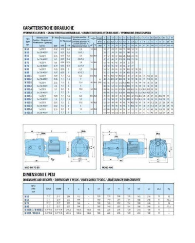 Насос вiдцентровий M-400В 1,5 кВт SAER (10 м3/год, 52 м)