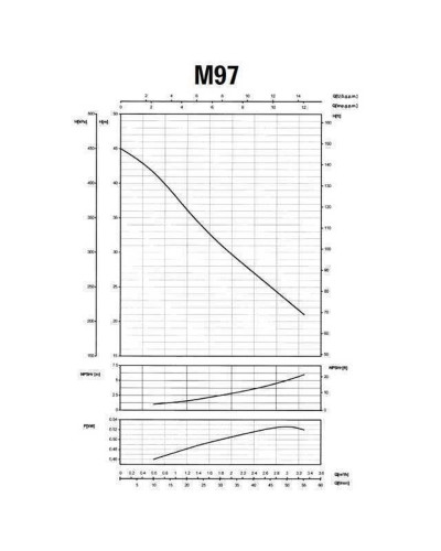 Насос відцентровий M-97-N PL нерж. 0,55 кВт SAER (3,3 м3/год, 45 м)