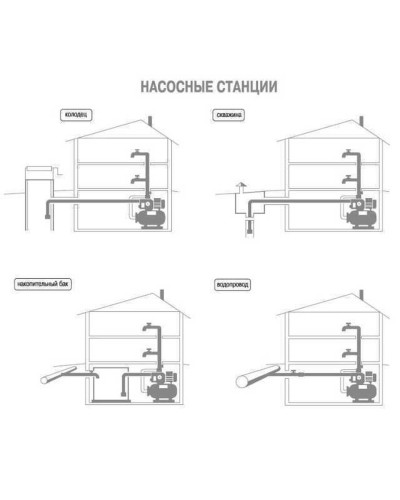 Насосна станція Optima JET100-50 INOX 1,1кВт чавун довгий на гребінці