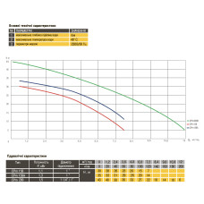 Насос відцентровий Optima CPm158A 1,3кВт
