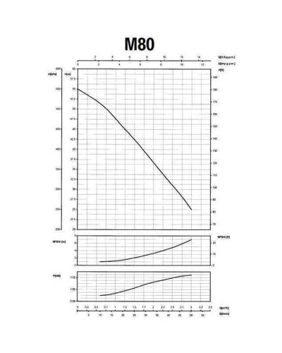 Насос вiдцентровий M-80 0,75 кВт SAER (3,0 м3/год, 55 м)