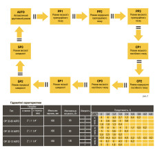 Насос циркуляційний енергоощадний Optima OP32-10AUTO 180мм + гайки