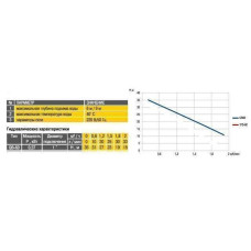 Насос вихровий QB-60 0,37кВт Оptima