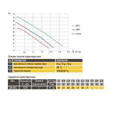 Насос вихровий QB-60 0,37кВт Оptima