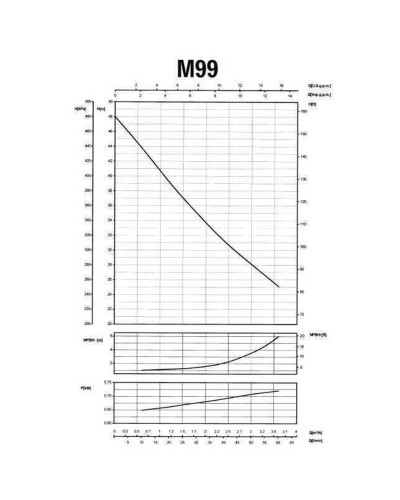 Насос відцентровий M-99-N PL нерж. 0,75 кВт SAER (3,6 м3/год, 48 м)