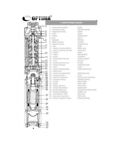 Насос свердловинний з підв, стійк, до піску 3″ OPTIMA 3SDm1,8/27 0,75 кВт 115м +пульт+кабель 15м NEW