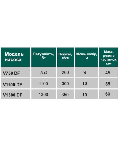 Насос фекальний з ріжучим механізмом VOLKS V1300 DF 1,3 кВт