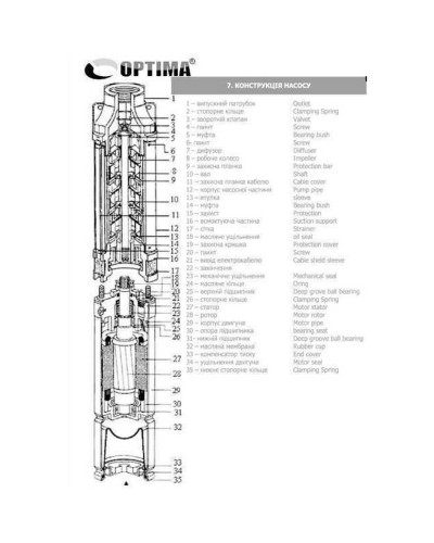 Насос свердловинний з підв, стійк, до піску 3″ OPTIMA 3SDm1,8/39 1,1 кВт 159м +пульт+кабель 15м NEW