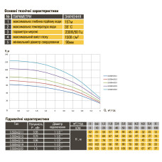 Насос свердловинний з підв, стійк, до піску OPTIMA 3,5SDm3/15 0,95 кВт 82м кабель 1,5м NEW