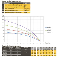 Насос свердловинний з підв, стійк, до піску OPTIMA 4SD16/13 3 кВт 71м 3-фазний
