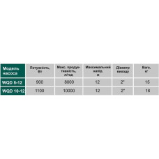 Насос фекальний VOLKS pumpe WQD8-12 0,9кВт