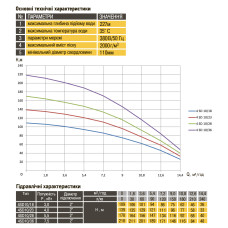 Насос свердловинний з підв, стійк, до піску OPTIMA 4SD10/36 7,5 кВт 218м 3-фазний