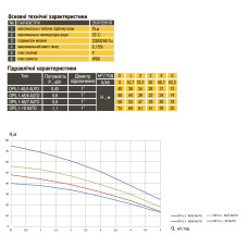 Насос колодязний OPTIMA OP 5,1 - 40/5 AUTO 0,37 кВт, P max=0,45 кВт