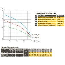 Насос свердловинний з підв, стійк, до піску 2,5″ OPTIMA 2,5SDm1,5/18 0,25 кВт 48м + пульт+кабель 15м