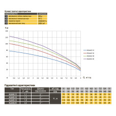 Насос свердловиний з підвищеною стійкістю до піску OPTIMA PM 4QJm6/12 1,1 кВт 78м + 1,5 м кабель