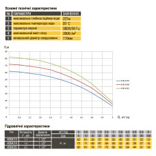 Насос свердловинний з підв, стійк, до піску OPTIMA 4SD4/14 1,1 кВт 83м 3-фазний