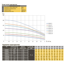 Насос свердловиний з підвищеною стійкістю до піску OPTIMA PM 4QJm4/11 0,75 кВт 81м + 15 м кабель