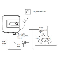 Водонагреватель "Над мойкой" Mixxus EWH-0530 Small Over накопитель. 30 л, мокр.тен 1,5 kW (WH0005)
