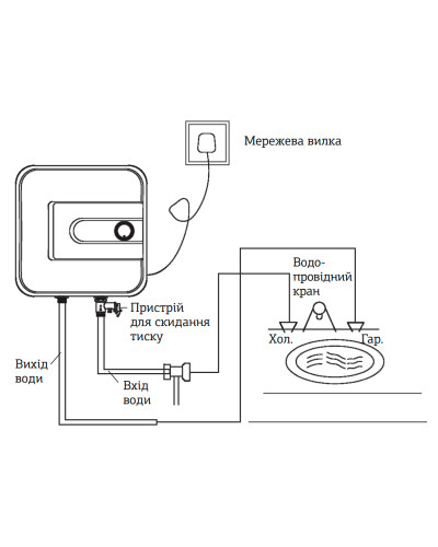 Водонагреватель "Над мойкой" Mixxus EWH-0530 Small Over накопитель. 30 л, мокр.тен 1,5 kW (WH0005)