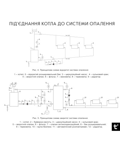 Котел твердопаливний сталевий Thermo Alliance Magnum V 4.0 SF 12