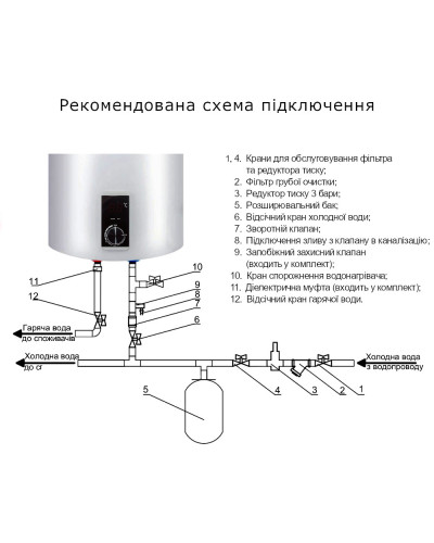 Водонагрівач електричний Thermo Alliance 30 л вертикальний, сухий ТЕН 1,6 кВт D30V16J1(D)K